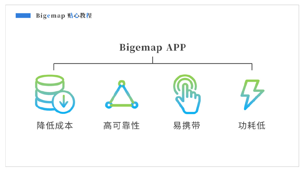 Bigemap App十大实用功能介绍